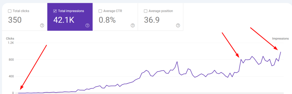 google search console report