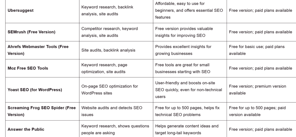 SEO tools features table