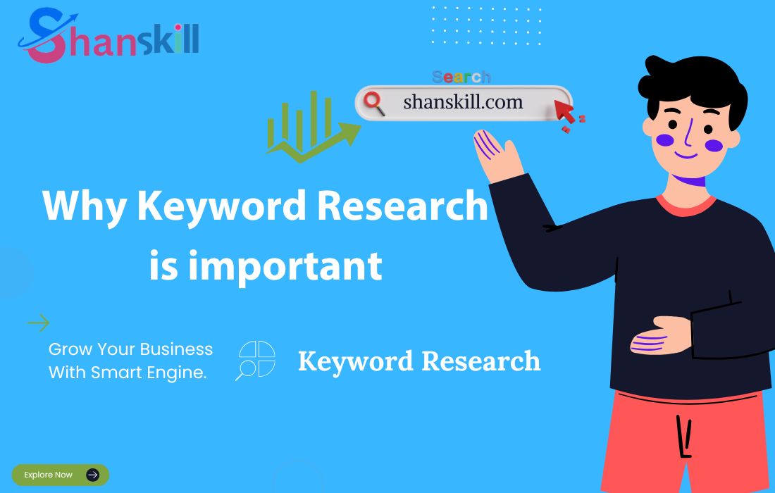 Why Keyword Research is important in SEO